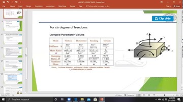 SAITM BTECH CIVIL 6 SEM GEOTECHNOLOGY  UNIT 7 LECTURE 11 BY PRATIBHA PANDIT
