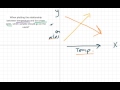 Understanding Variables in Graphs