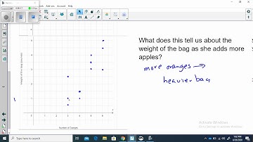8 SP A 1 Create and Interpret Scatterplots