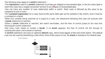 Switch in C Programming EL210 4 3 by Bharat Goklani, GPC Ajmer