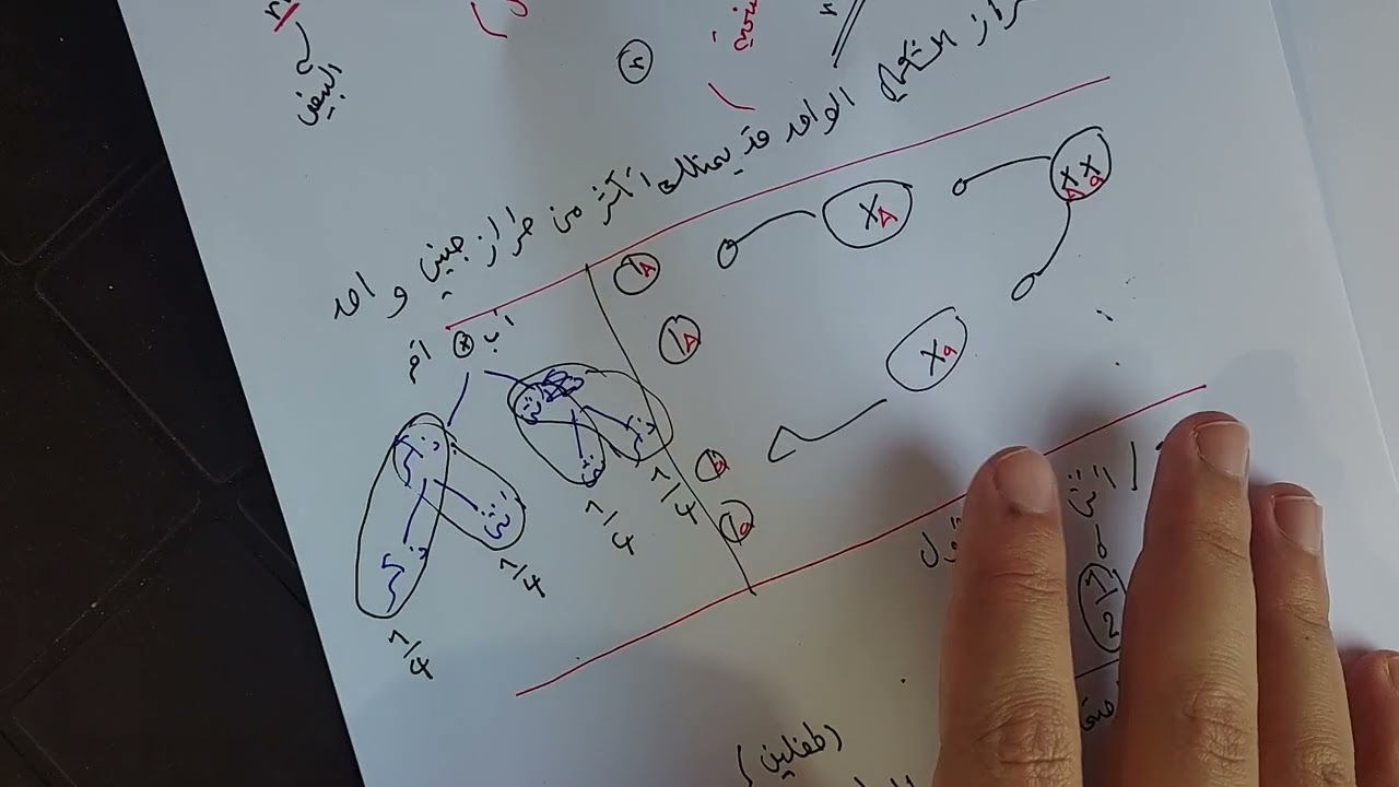 حصة رقم 3 ( الاحتمالات و الوراثة )
