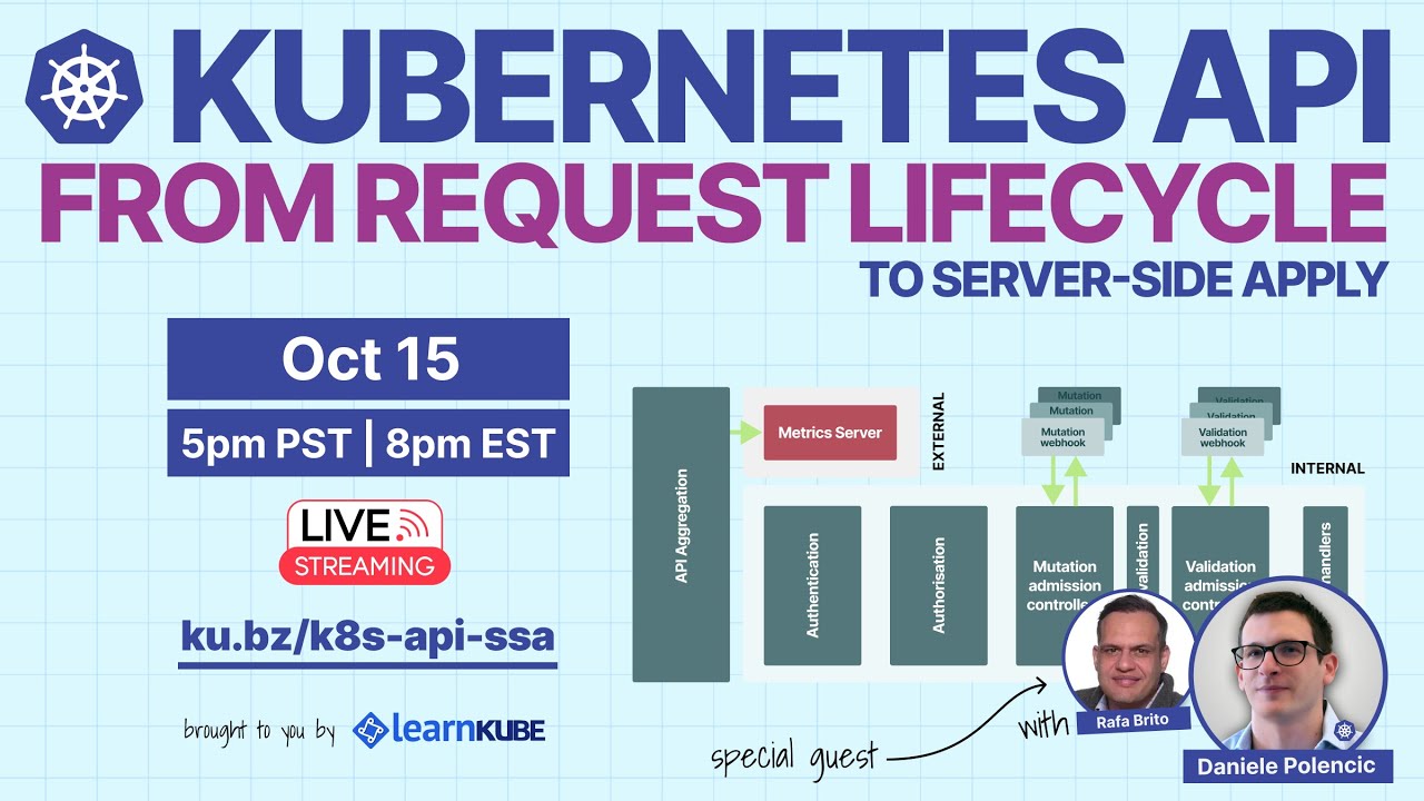 Understanding the Kubernetes API: From Request Lifecycle to Server-Side ...