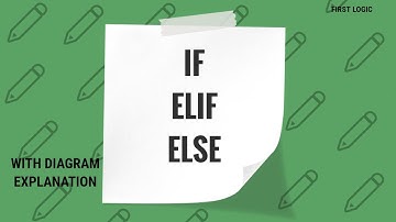 IF ELIF ELSE fully explained with diagram | Python code in the end