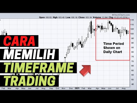 CARA MENENTUKAN TIME FRAME UNTUK TRADING
