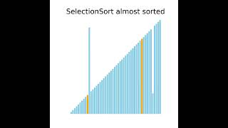 Celebrity SelectionSort on Almost Sorted Data Animation Wealth