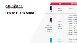 LED to Filter Guide by MidOpt