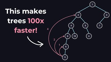 How this trick speeds up Tree Algorithms by x100 | Binary Lifting Explained