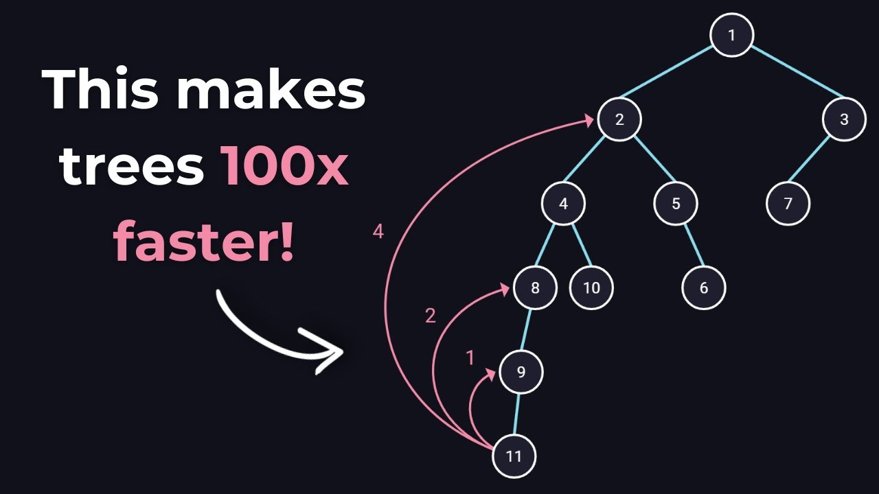 How this trick speeds up Tree Algorithms by x100 | Binary Lifting Explained