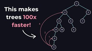 How this trick speeds up Tree Algorithms by x100 | Binary Lifting Explained