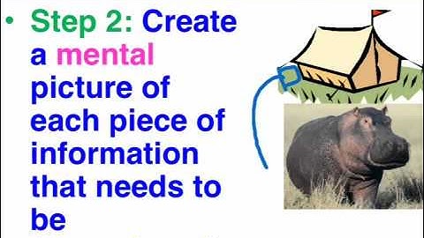 Method of Loci - Mnemonic technique
