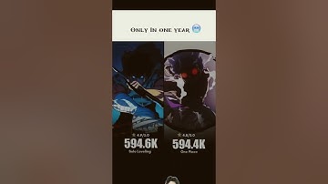 Dragon Ball Character in Random Fusion Mode #anime #db #dbz #dbs #dbd#goku #sololeveling