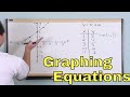 Graphing Equations in Algebra - Lesson 2-1