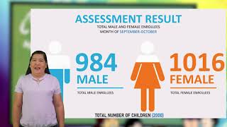 ECCD CHECKLIST ASSESSMENT