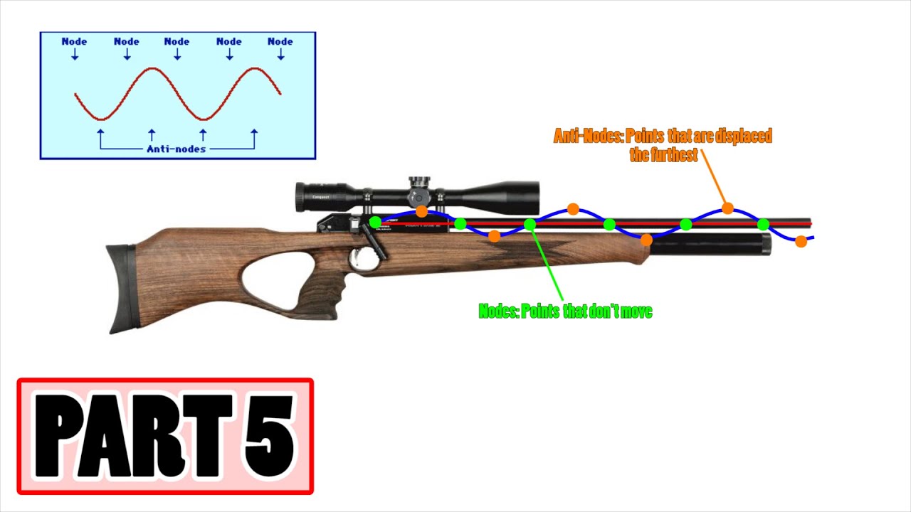 Recoil Dynamics & Harmonics AB101 pt.5 YouTube