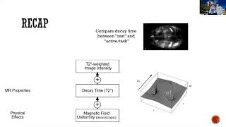 Learn fMRI (w02) 06 RECAP - BOLD biophysics (UCLA Monti PSYCH265)