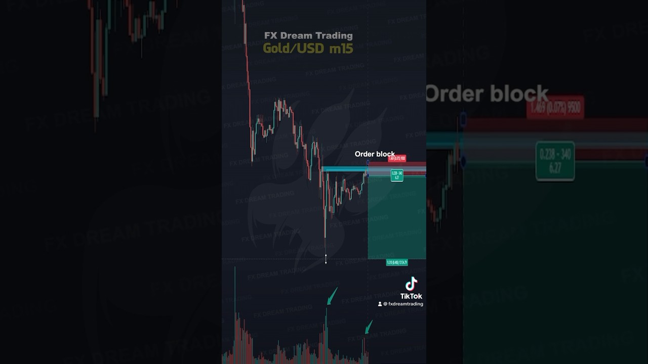 Vào lệnh theo volume 