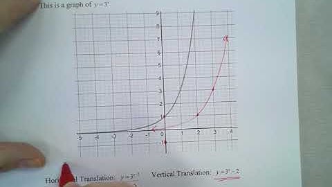 Year 11 9.2 Exponential functions  video 2