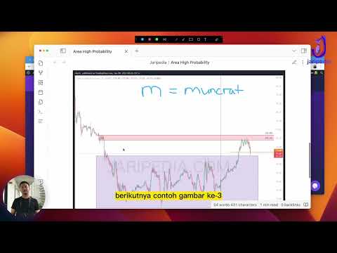 Area Supply / Demand Yang Punya Probabilitas Tinggi - Supply and Demand Indonesia