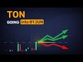 Can TON really go up tomorrow? Forecasts compared