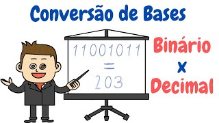 Conversão de bases numéricas: Binário x Decimal. (Informática Básica)