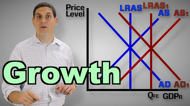 Economic Growth and LRAS- Macro Topic 5.6 - DayDayNews