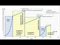 شرح الTCP Congestion Control أساسيات شبكات الحاسب FCN