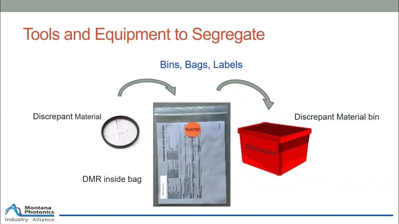 Discrepant Material Process (DMR) YouTube