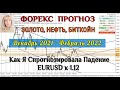 Форекс Прогноз, Главные Пары, Золото, Нефть, Биткойн на 2022г