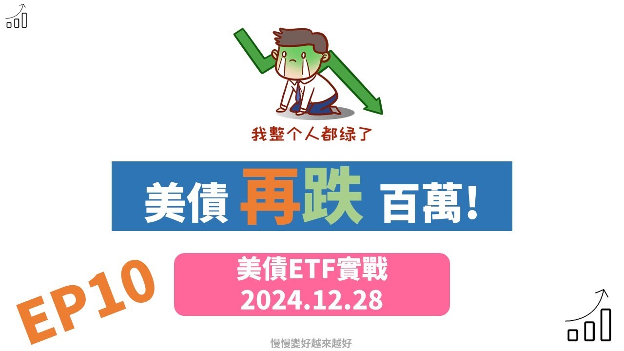 2024.12.28美債實戰布局EP10，#美債 #00679b #00680L 再跌百萬，怎麼應對? ，信貸質押怎麼選?