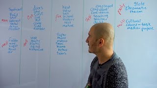 lección 25 aumenta fácilmente tu vocabulario con prefijos ,equivalentes inglés español lección 25 aumenta fácilmente tu vocabulario con prefijos ,equivalentes inglés español