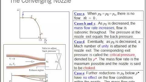Back Pressure and Nozzles