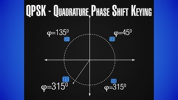 InnoSpaceTool 8: Modulation - Part 2