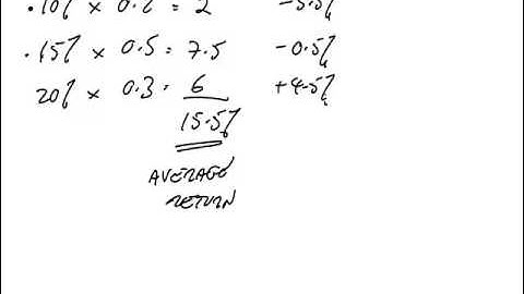 ACCA P4 Portfolio theory Example 1