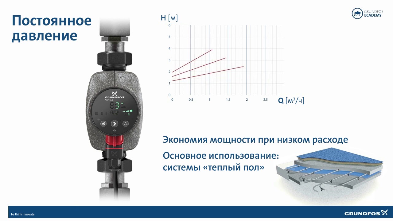 Grundfos Alpha 2 Display Leuchtet Nicht GRUNDFOS ALPHA2: режимы управления - YouTube