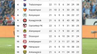 Süper Lig puan durumu 2022-2023 sezonu SÜPER TOTO SÜPER LİG PUAN TABLOSU 2022 - 2023 ( 05/02/2023 )