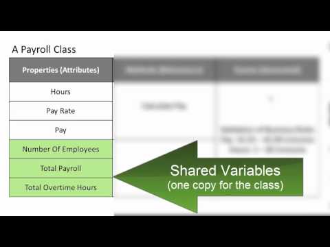 Creating and Using Classes in VB Part 3: Abstraction in Action