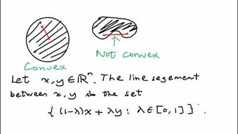 Convex Sets - Introduction