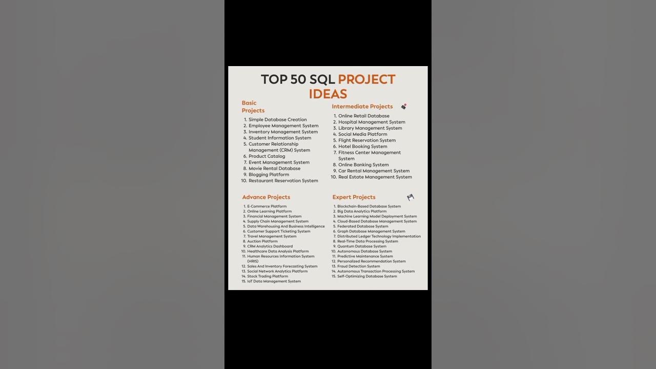 Top 50 SQL project Ideas - YouTube