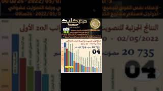 احتاجكم بقوة دعم دعم 💪💪للأستاذ مبروك الرابط في الاسفل👇👇👇👇في الوصف اين انتم؟؟؟