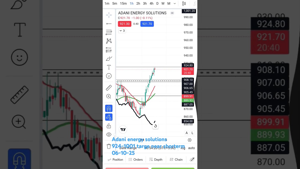 adani energy solutions target near shorterm1001