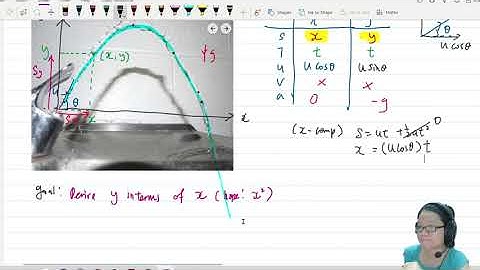 Further Physics: Parabolic Projectile Path? Why? | AS Kinematics