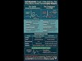 Smile vs. Tombstone: The ECG Rhythm Narrative 微笑与墓碑:心电图叙事 Tempo: 100 BPM (The borderline for Tachyc