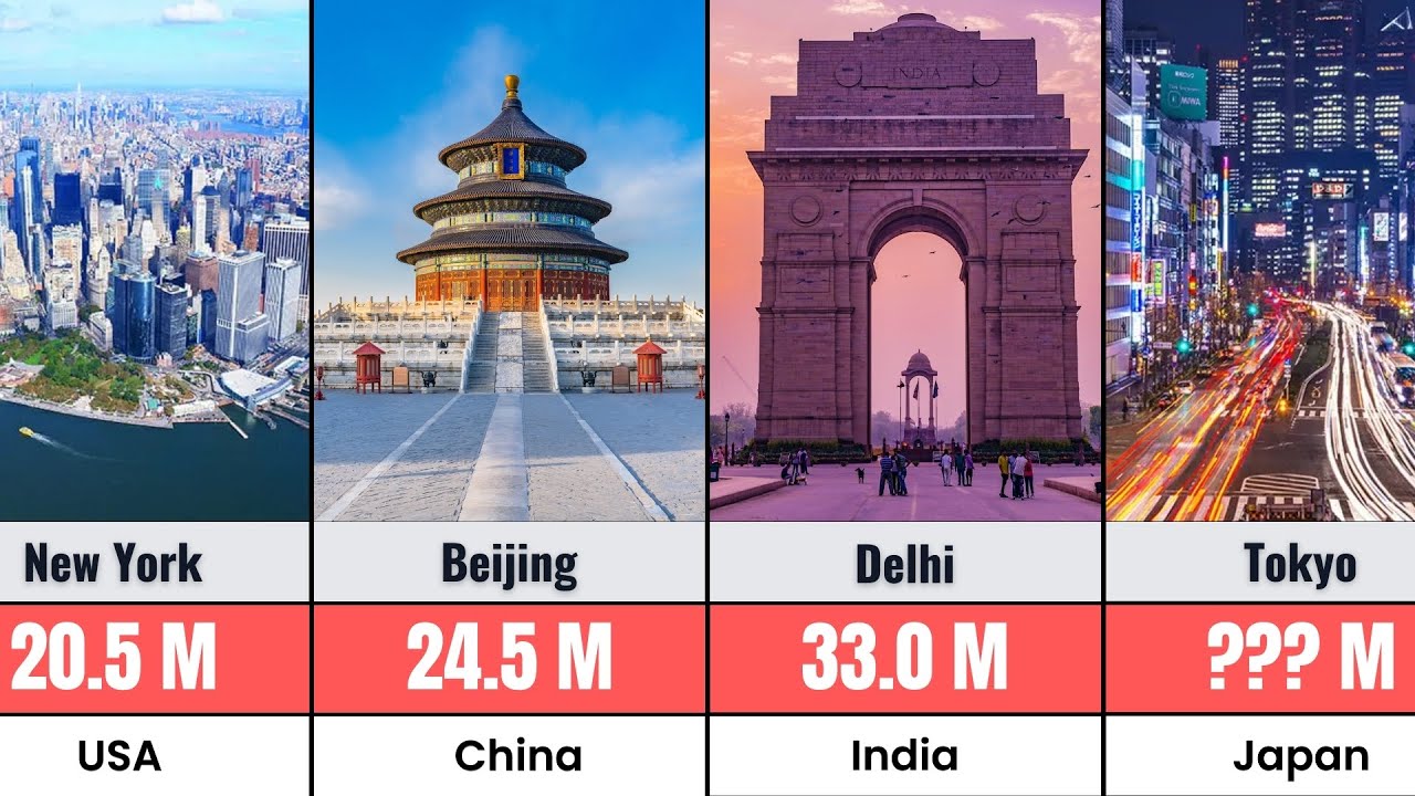 Top 50 Most Populated Cities in the World (2026 Update)