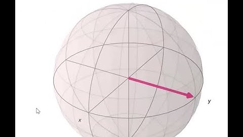 2/3/2025: Deutsch algorithm, (Qiskit) tutorials on gates, circuits and visualization tools