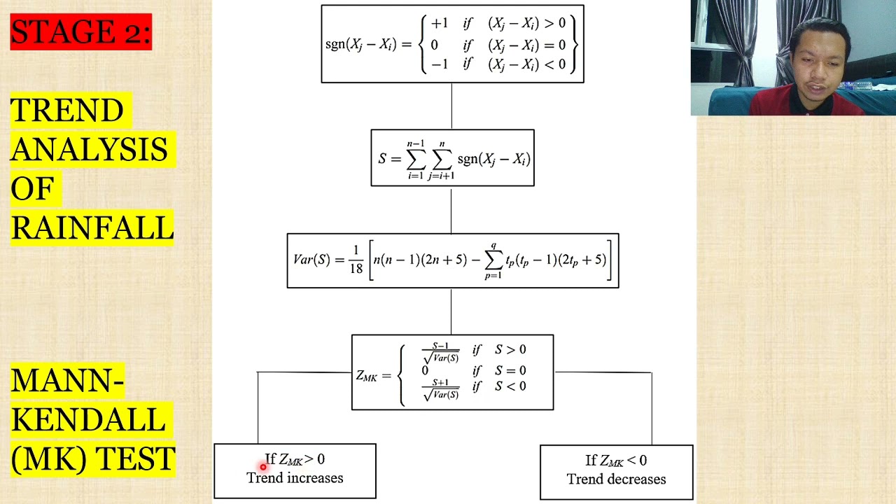 Trend Analysis of Rainfall in Bentong using Mann-Kendall & Sen's Slope