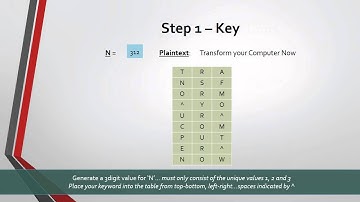 Transposition Cipher Algorithm Tutorial
