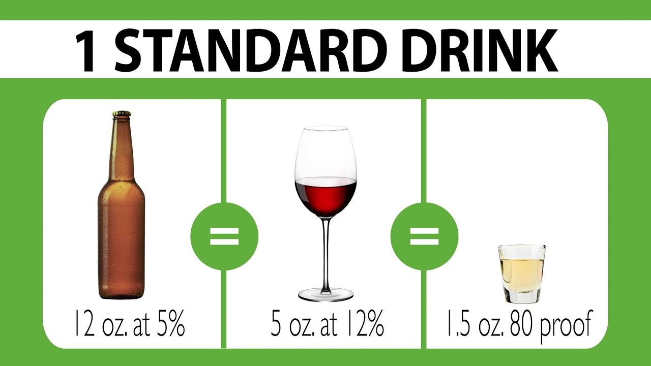 What Is A Standard Drink?