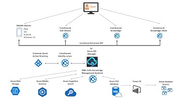Overview of BMC Helix Knowledge Management by ComAround
