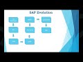BOBBY:RAP(ABAP RESTFULL APPLICATION PRORGAMMING MODEL),BTP,ABAP ON CLOUD,FIORI ELEMENT