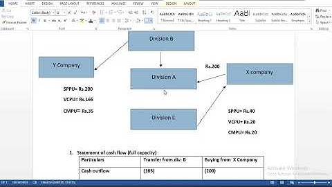 Part-1 Transfer pricing||Decision making||Account||MBS 3rd,4th semester||